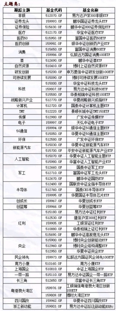 不知道怎么买基金,比较好的指数基金有哪些