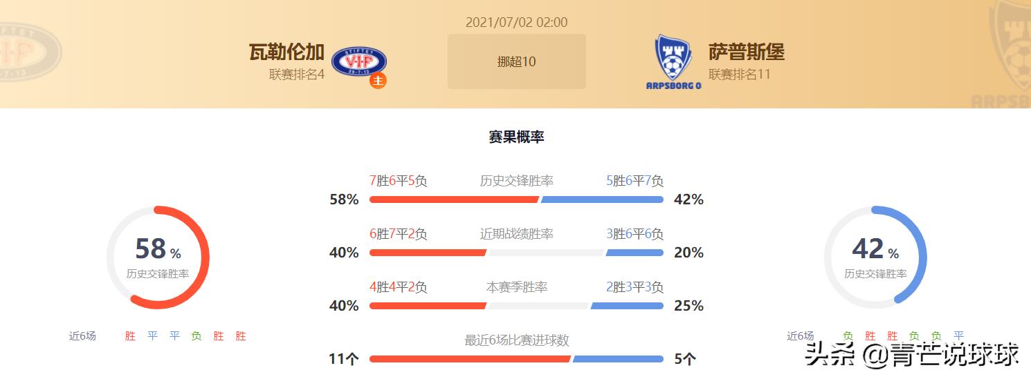 世预赛今日竞彩实单推荐,2023年竞彩实单推荐
