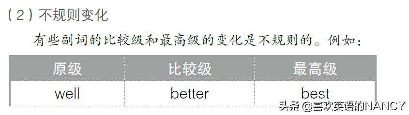 实用英语语法7副词
