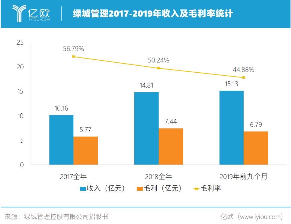 绿城疯了，这次真的疯了