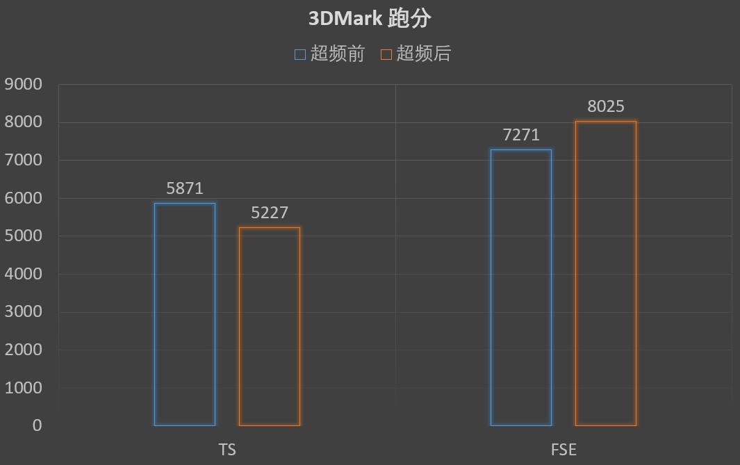 新手小白怎么学超频,小白显卡讲解