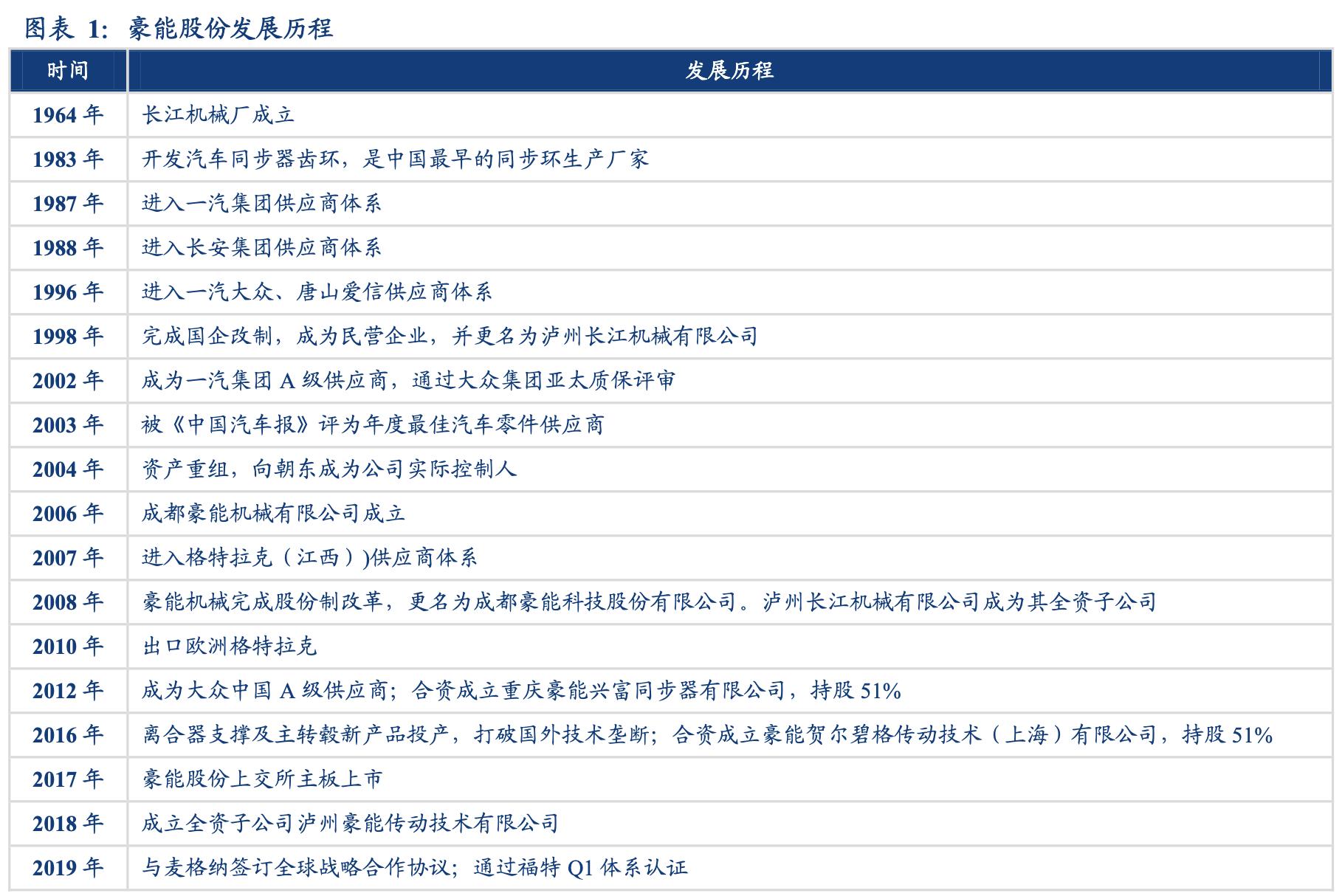行星减速器豪能股份,豪能股份同步器产能