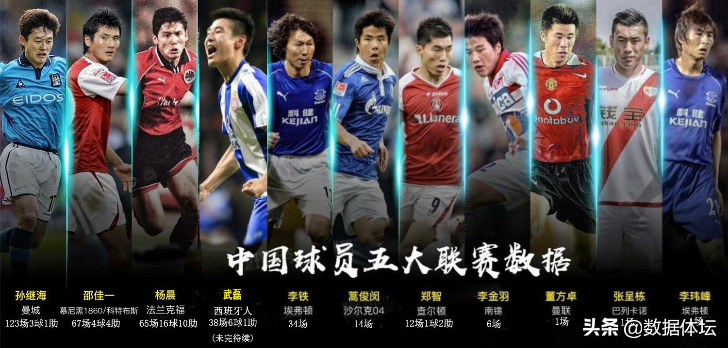 中国球员五大联赛留洋纪录,中国球员留洋五大高光名场面