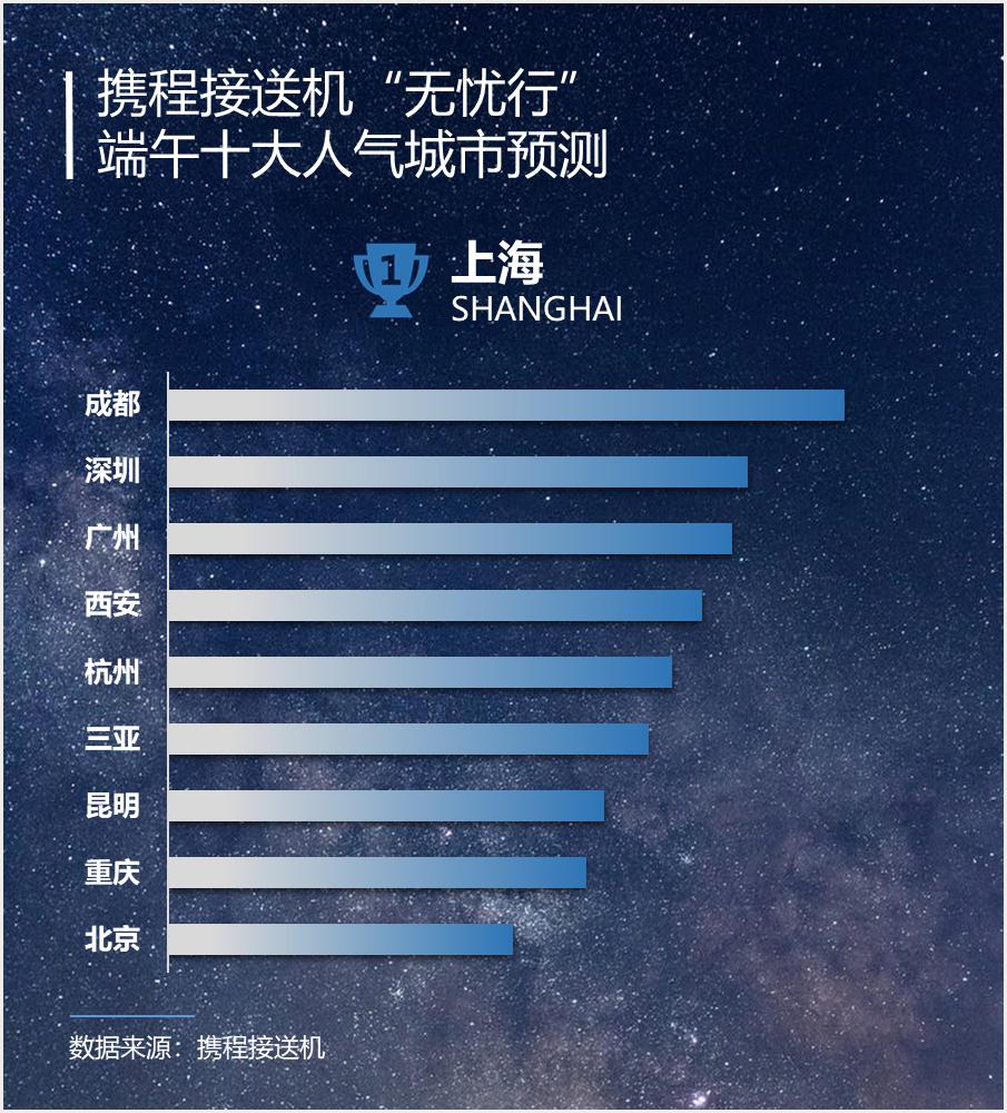 携程接送机服务流程,携程航班免费退改