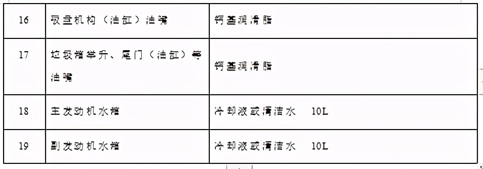 5100洗扫车操作教程,5180洗扫车工作技巧
