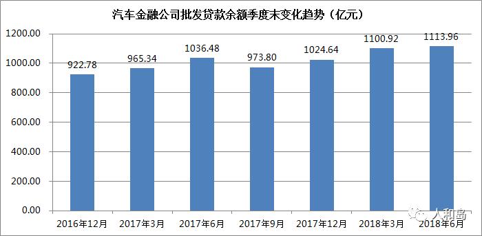 汽车金融新机遇,2018年汽车金融行业分析