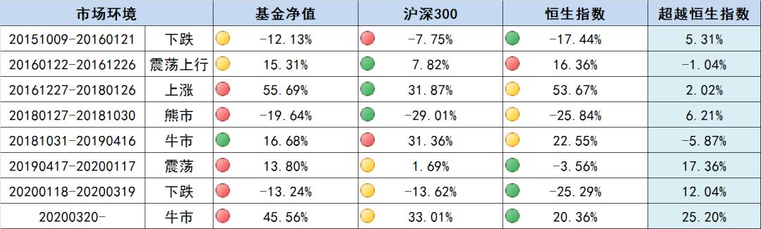 富国基金汪孟海最新视频,富国基金汪孟海靠谱吗