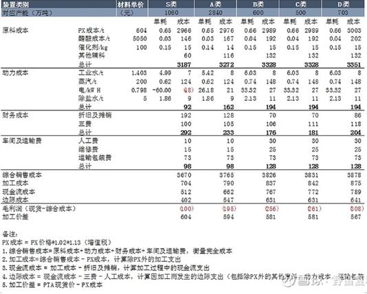 恒力石化深度分析雪球,恒力石化的投资战略分析
