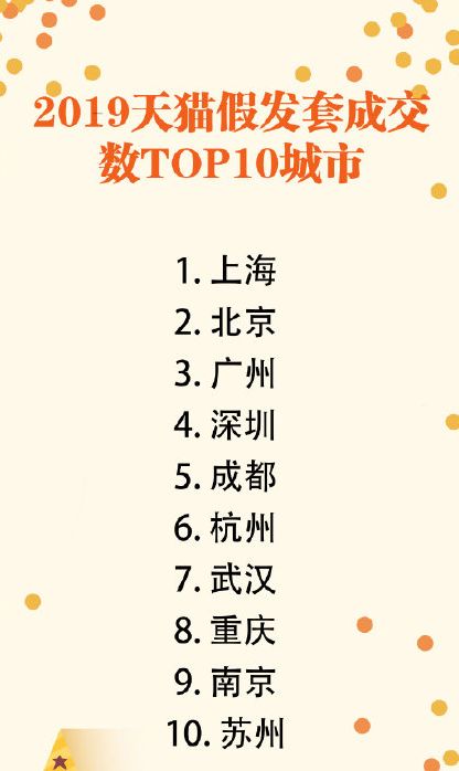 双十一剁手城市排名,四川双11购买力