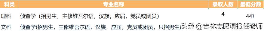 吉林省公安历年省考分数线,吉林警察学院2023录取分数评估