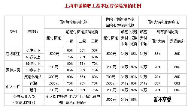 上海人社保中断,上海人上海养老保险断缴怎么办