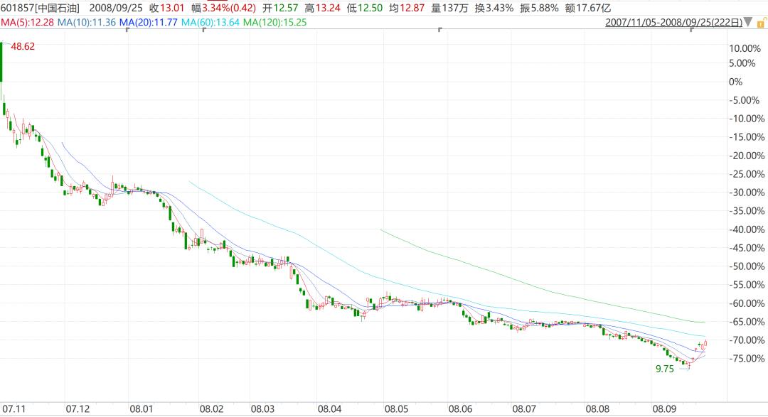 如何避免理财被套路了,理财市场如何防止怨妇