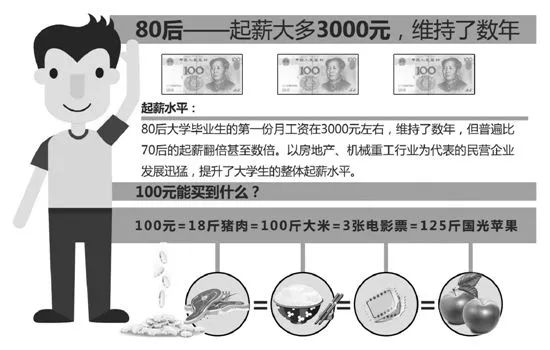 孝感各行各业薪资水平,孝感工资真实水平