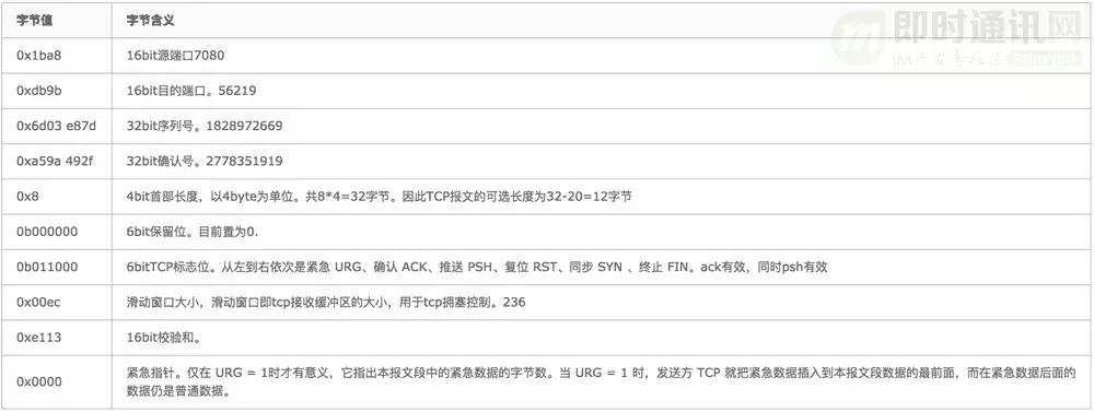 http鏁版嵁鍖呬紶杈撳眰鍒嗘瀽,http璇锋眰瑙ｅ瘑