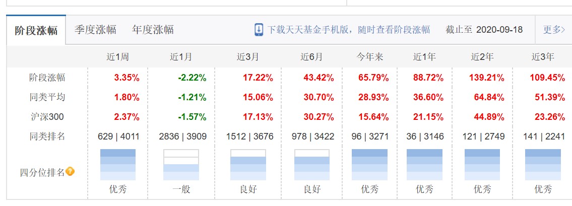 国泰基金哪个指数最好,国泰的哪个混合基金好