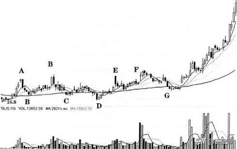 投资大师必学十个秘诀,投资大师攻略