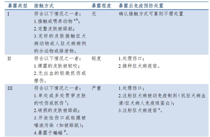 被猫跟狗咬了会得狂犬病吗,被猫跟狗咬了打的是同一款疫苗吗