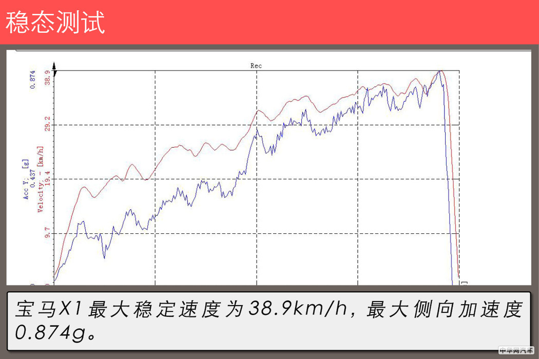 新款宝马x1最高性价比的入门suv,进口宝马x1与国产宝马x1哪个好