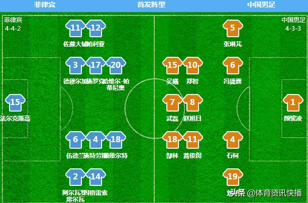 中国男足战菲律宾比分,中国男足7-0战胜关岛
