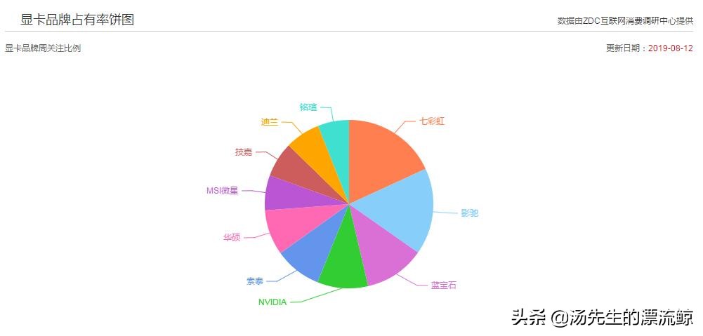 叽叽机：组装电脑专题——组成电脑的那些部件（显卡篇）