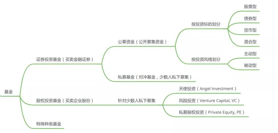 不懂就学,不懂就学没钱就赚