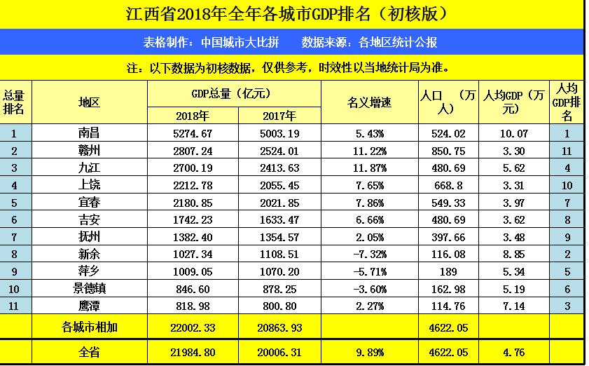 延安2018年2季度gdp,2023年延安市各区县gdp排名