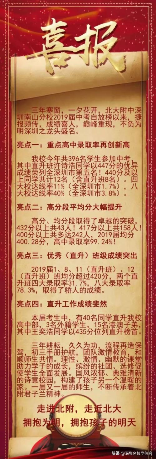 深圳十大民办初中学校排名表,深圳民办初中排名前十名