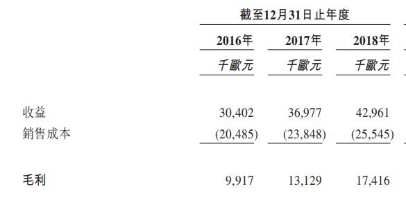 涨幅翻倍!德视佳会成为下个鲁大师吗?