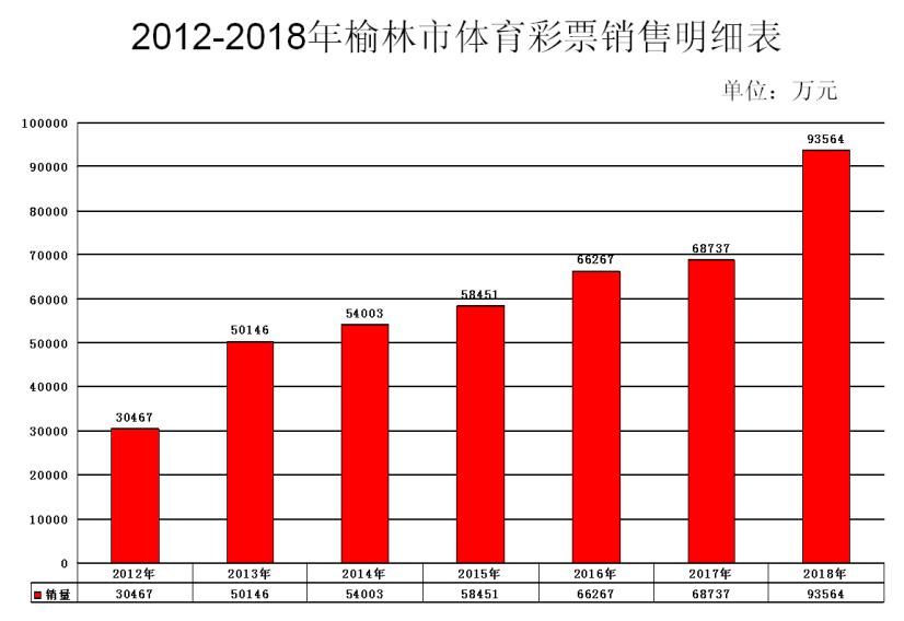 陕西2021体育工作十大亮点,榆林体育建设