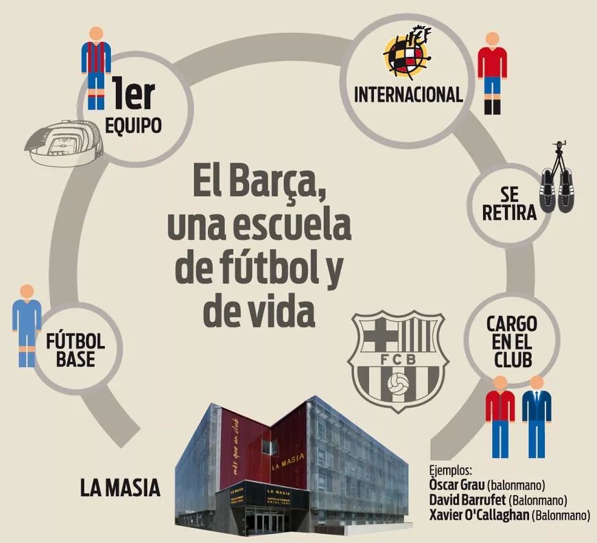 梅西哈维伊涅斯塔三人,拉玛西亚青训营对西班牙的影响