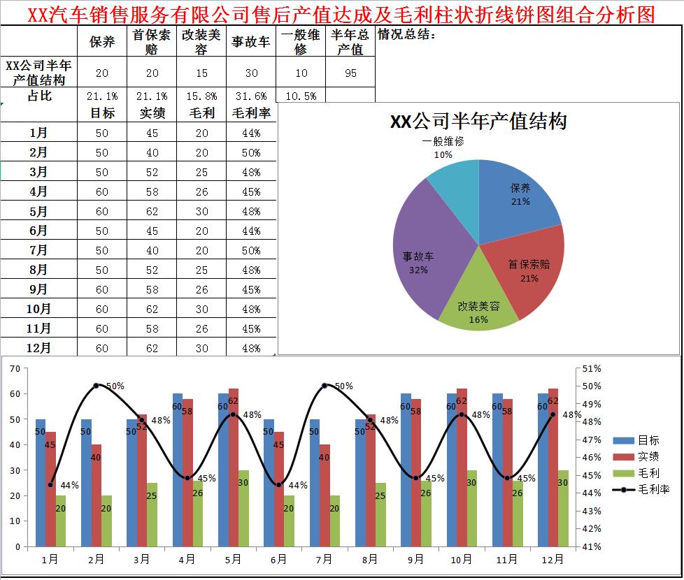 去4s店应聘财务应该注意什么,汽车4s店售前会计做什么工作