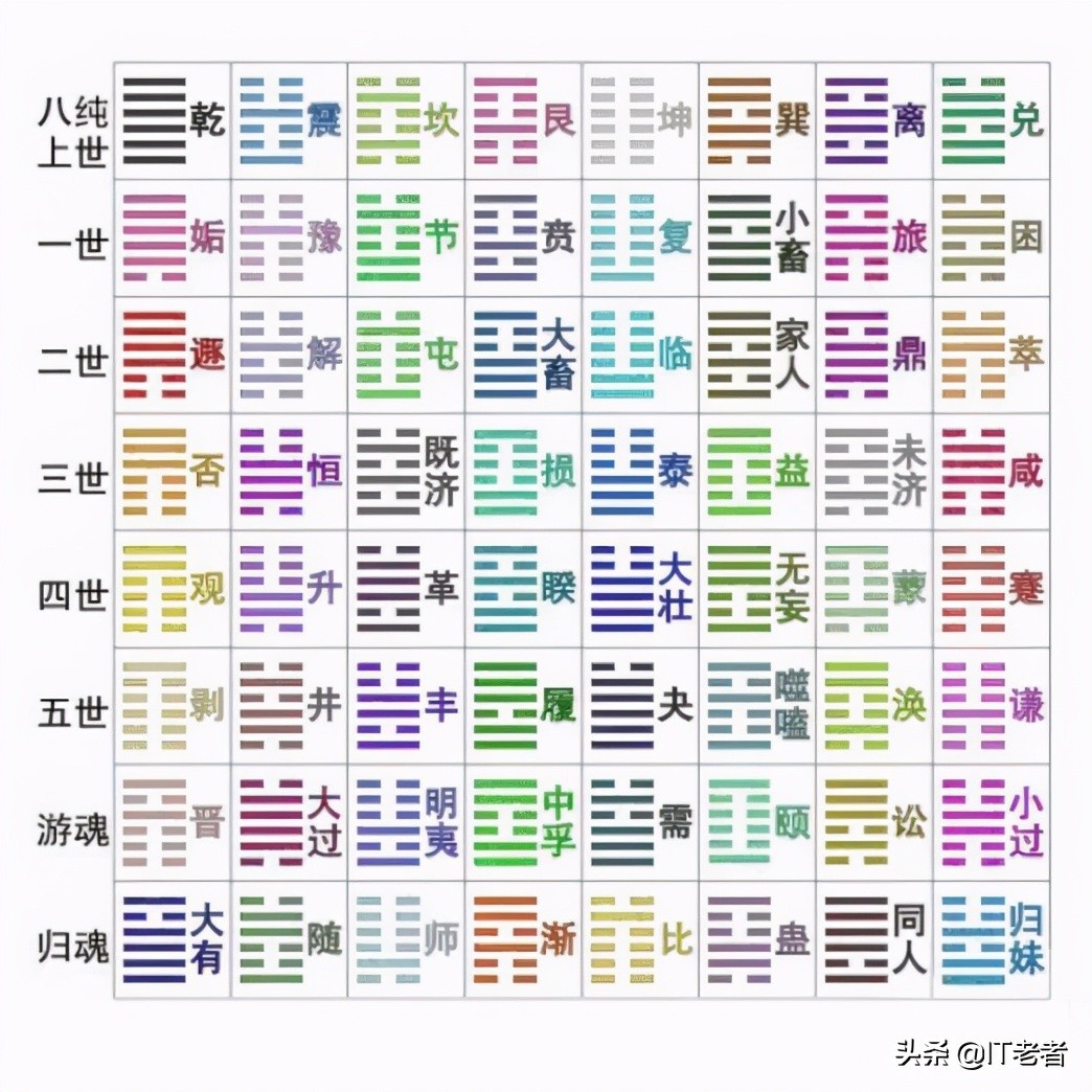 计算机知识及组成原理,1.1计算机怎么表示