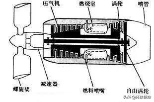 直升机的旋翼螺旋桨转起来了,双旋翼直升机螺旋桨作用