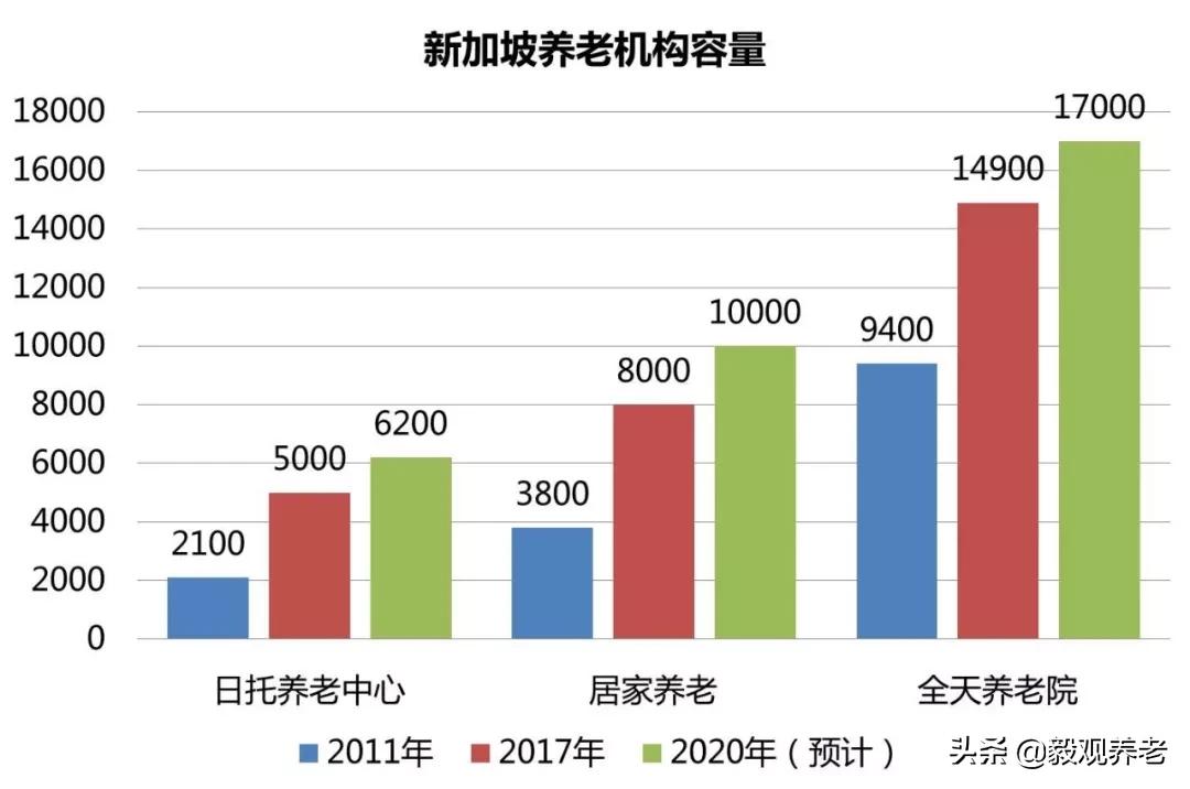 新加坡养老服务专业,新加坡有好的养老社区吗