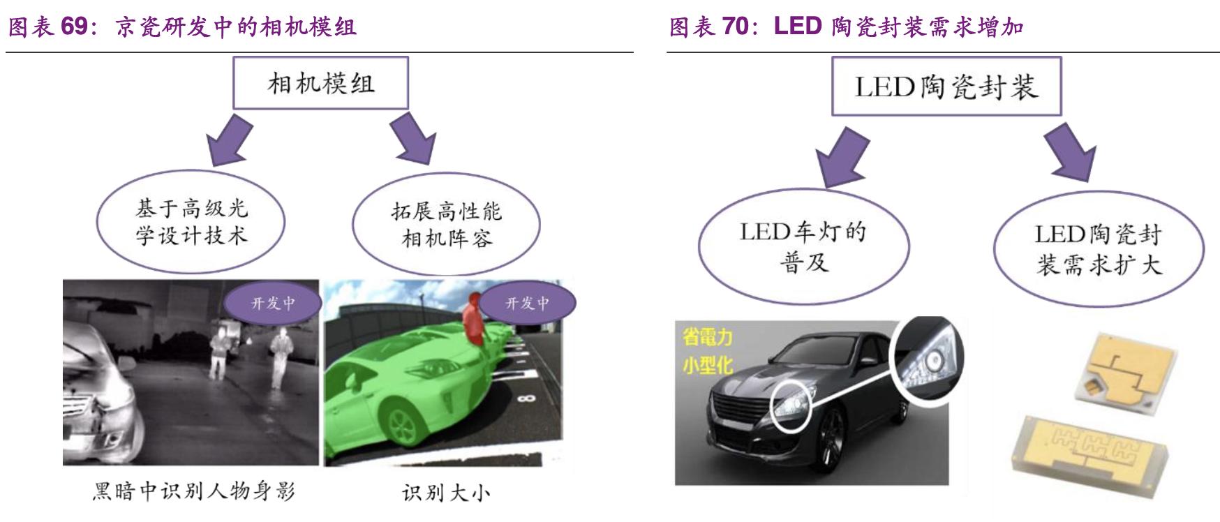 「公司深度」京瓷：电子陶瓷之王，打造陶瓷产品之国