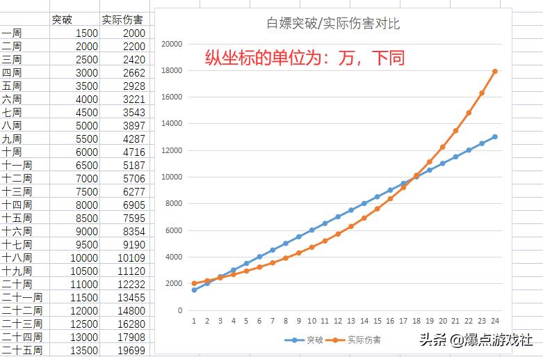 醒醒！被突破系统祸害的《冒险岛》玩家，国服该如何去拯救？