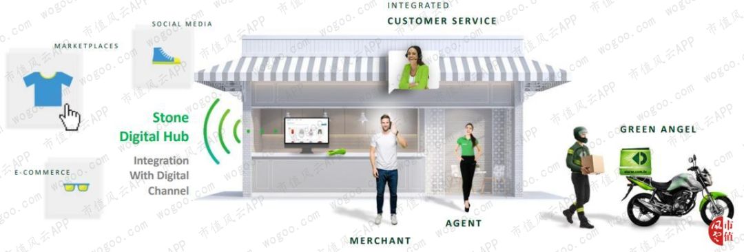 Stone：阿里、巴菲特、淡马锡参演的巴西版三国演义|海外风云