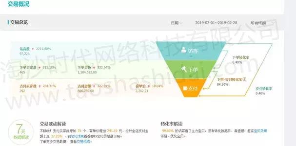 淘沙电商平台怎么样,淘沙电商