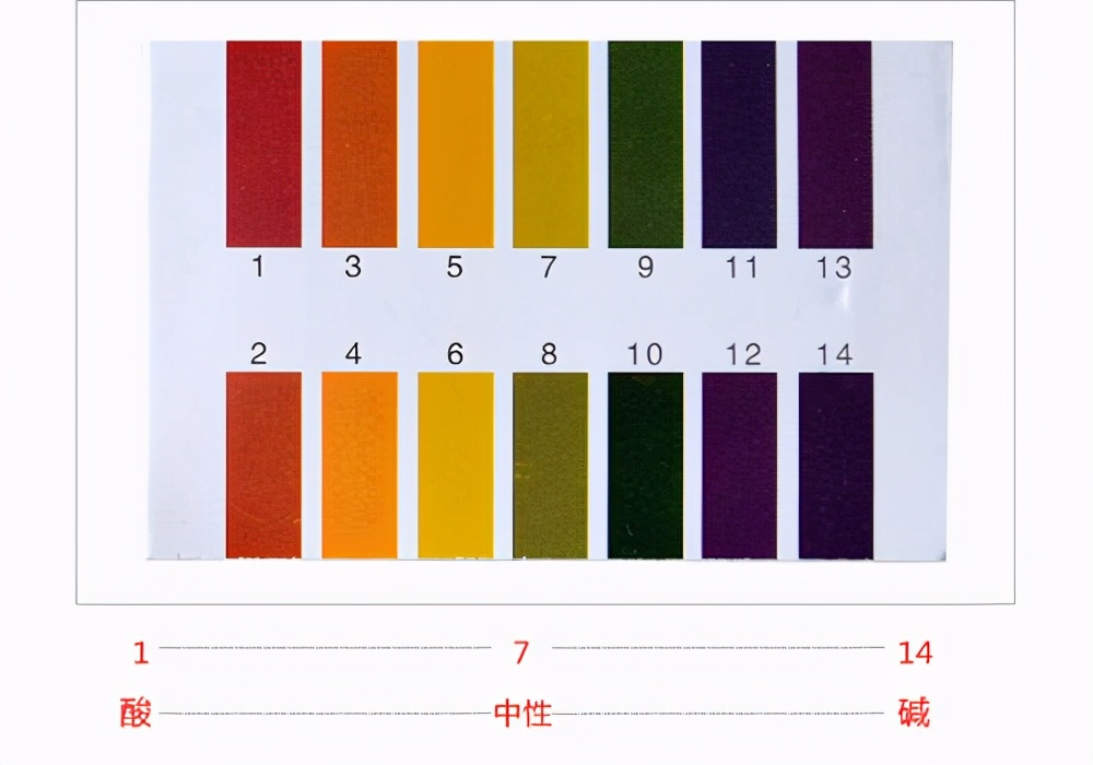 每天吃两片小苏打对痛风有好处吗,尿酸高痛风喝小苏打有什么好处吗