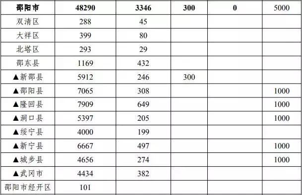 中央财政局的专项扶贫资金300万,湖南获得国家多少扶贫资金