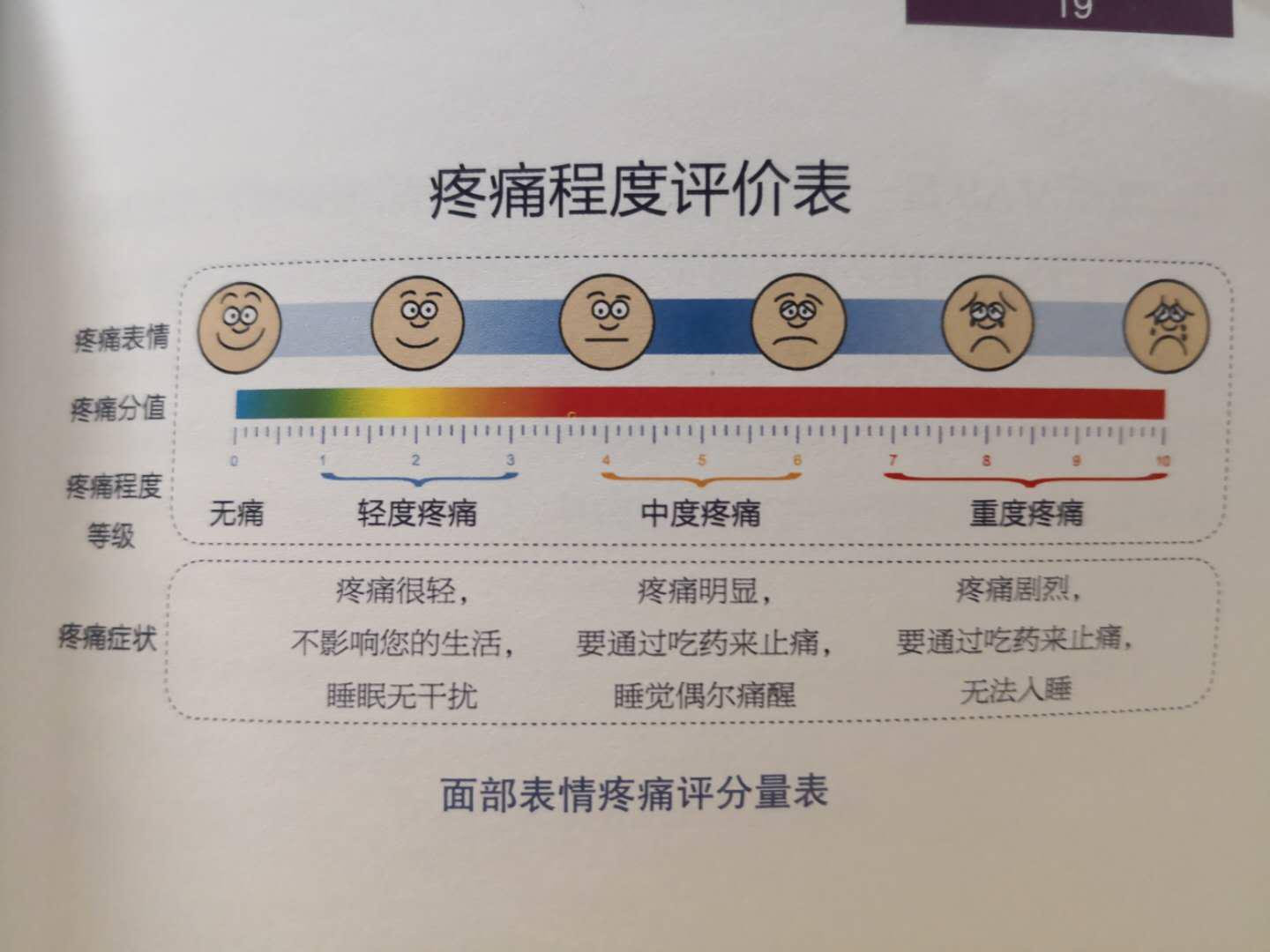 癌痛到底能不能忍,癌痛不吃药一直忍