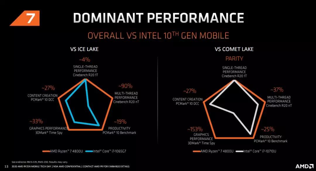 华硕天选笔记本怎么达到最佳性能,华硕天选笔记本大概能用多少年