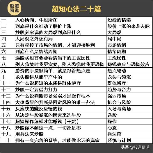 超短情绪周期,超短情绪周期基础知识