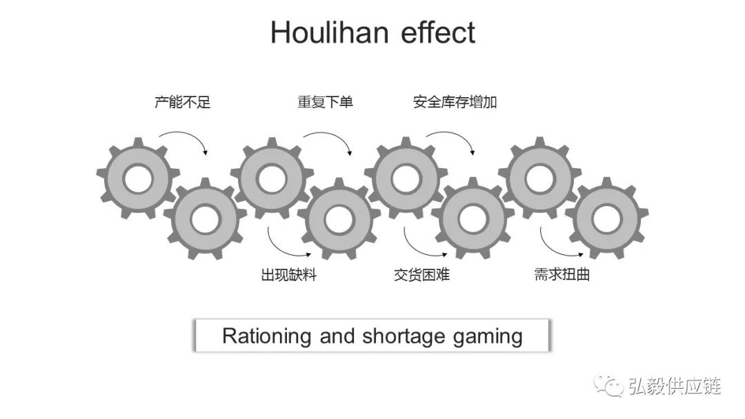 牛鞭效应要分析什么,用通俗的话解释牛鞭效应