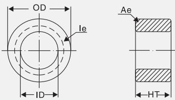 开关电源功率与磁芯的关系,开关电源磁饱和波形图