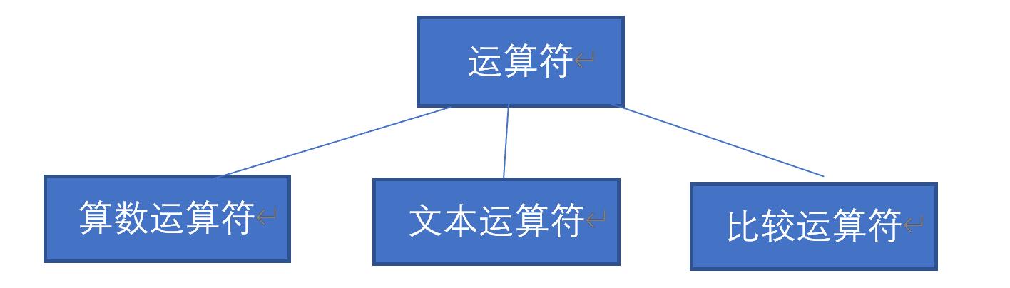 excel函数达成率公式,函数公式excel快捷键