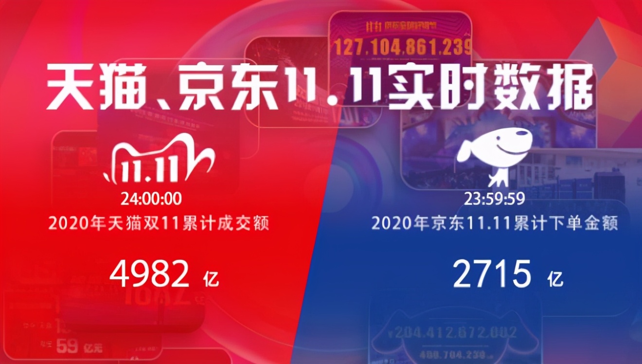 “尾款人”为天猫双十一贡献4982亿：猫狗拼狮的无限战争