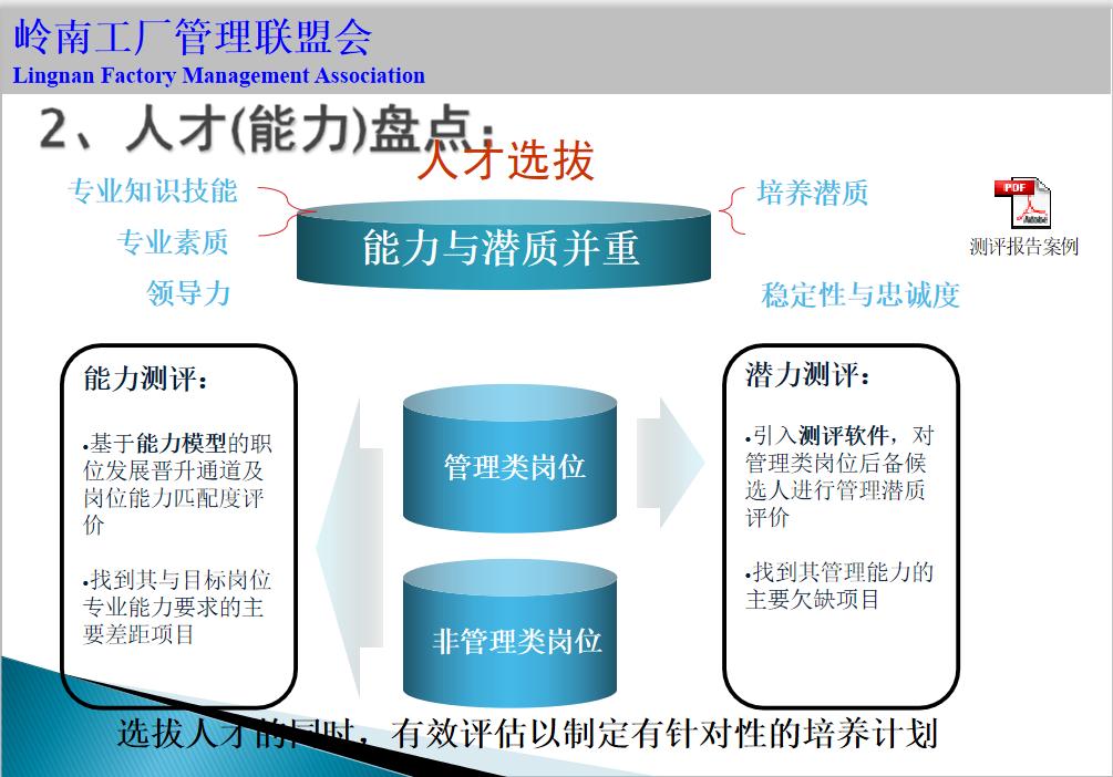 人才培养方案工作手册,人才库人才培养规划表
