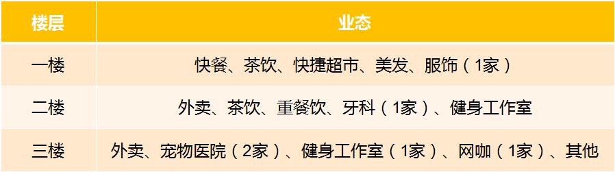 杭州萧山区银泰城什么时候开业,桐庐银泰城2023年有新店开业吗