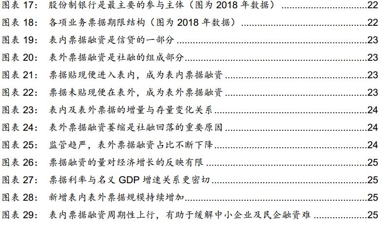 票据市场与私募的优劣势,票据市场走势分析